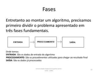 Fases
Entretanto ao montar um algoritmo, precisamos
primeiro dividir o problema apresentado em
três fases fundamentais.

Onde temos:
ENTRADA: São os dados de entrada do algoritmo
PROCESSAMENTO: São os procedimentos utilizados para chegar ao resultado final
SAÍDA: São os dados já processados

Universidade Federal do Espírito Santo UFES - LABIC

13

 