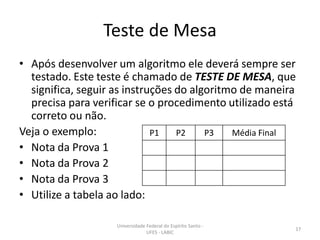 Teste de Mesa
• Após desenvolver um algoritmo ele deverá sempre ser
testado. Este teste é chamado de TESTE DE MESA, que
significa, seguir as instruções do algoritmo de maneira
precisa para verificar se o procedimento utilizado está
correto ou não.
Veja o exemplo:
P1
P2
P3
Média Final
• Nota da Prova 1
• Nota da Prova 2
• Nota da Prova 3
• Utilize a tabela ao lado:
Universidade Federal do Espírito Santo UFES - LABIC

17

 