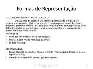 Formas de Representação
FLUXOGRAMA OU DIAGRAMA DE BLOCOS
O diagrama de blocos é uma forma padronizada e eficaz para
representar os passos lógicos de um determinado processamento. Com o
diagrama podemos definir uma sequência de símbolos, com significado bem
definido, portanto, sua principal função é a de facilitar a visualização dos
passos de um processamento.
VANTAGENS:
• Uma das ferramentas mais conhecidas;
• Figuras dizem muito mais que palavras;
• Padrão mundial
DESVANTAGENS:
• Pouca atenção aos dados, não oferecendo recursos para descrevê-los ou
representá-los;
• Complica-se à medida que o algoritmo cresce.
Universidade Federal do Espírito Santo UFES - LABIC

19

 