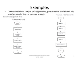 Exemplos
•

Dentro do símbolo sempre terá algo escrito, pois somente os símbolos não
nos dizem nada. Veja no exemplo a seguir:

Universidade Federal do Espírito Santo UFES - LABIC

21

 