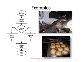 Exemplos

Universidade Federal do Espírito Santo UFES - LABIC

22

 