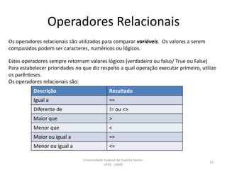 Operadores Relacionais
Os operadores relacionais são utilizados para comparar variáveis. Os valores a serem
comparados podem ser caracteres, numéricos ou lógicos.

Estes operadores sempre retornam valores lógicos (verdadeiro ou falso/ True ou False)
Para estabelecer prioridades no que diz respeito a qual operação executar primeiro, utilize
os parênteses.
Os operadores relacionais são:
Descrição

Resultado

Igual a

==

Diferente de

!= ou <>

Maior que

>

Menor que

<

Maior ou igual a

=>

Menor ou igual a

<=
Universidade Federal do Espírito Santo UFES - LABIC

32

 