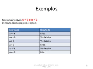 Exemplos
Tendo duas variáveis A = 5 e B = 3
Os resultados das expressões seriam:
Expressão

Resultado

A == B

Falso

A <> B

Verdadeiro

A>B

Verdadeiro

A<B

Falso

A >= B

Verdadeiro

A <= B

Falso

Universidade Federal do Espírito Santo UFES - LABIC

33

 