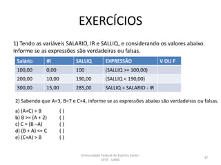 EXERCÍCIOS
1) Tendo as variáveis SALARIO, IR e SALLIQ, e considerando os valores abaixo.
Informe se as expressões são verdadeiras ou falsas.
Salário

IR

SALLIQ

EXPRESSÃO

100,00

0,00

100

(SALLIQ >= 100,00)

200,00

10,00

190,00

(SALLIQ < 190,00)

300,00

15,00

285,00

V OU F

SALLIQ = SALARIO - IR

2) Sabendo que A=3, B=7 e C=4, informe se as expressões abaixo são verdadeiras ou falsas.
a) (A+C) > B
b) B >= (A + 2)
c) C = (B –A)
d) (B + A) <= C
e) (C+A) > B

()
()
()
()
()
Universidade Federal do Espírito Santo UFES - LABIC

37

 