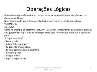 Operações Lógicas
Operações Lógicas são utilizadas quando se torna necessário tomar decisões em um
diagrama de bloco.
Num diagrama de bloco, toda decisão terá sempre como resposta o resultado
VERDADEIRO
ou FALSO.
Como no exemplo do algoritmo “CHUPAR UMA BALA”. Imaginemos que algumas pessoas
não gostem de chupar bala de Morango, neste caso teremos que modificar o algoritmo
para:
“Chupar uma bala”.
· Pegar a bala
· A bala é de morango?
· Se sim, não chupe a bala
· Se não, continue com o algoritmo
· Retirar o papel
· Chupar a bala
· Jogar o papel no lixo

Universidade Federal do Espírito Santo UFES - LABIC

39

 