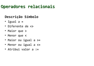 Operadores relacionais

 Descrição Símbolo
 •   Igual a =
 •   Diferente de <>
 •   Maior que >
 •   Menor que <
 •   Maior ou igual a >=
 •   Menor ou igual a <=
 •   Atribui valor a :=
 