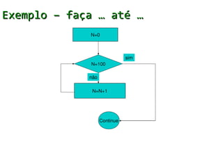 Exemplo – faça … até …
             N=0



                              sim
             N=100

             não

              N=N+1




                   Continue
 