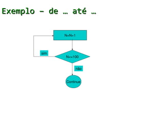 Exemplo – de … até …

              N=N+1




        sim
              N<=100


                   não


              Continue
 