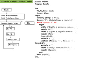 Estrutura de Repetição(Laço): While     CÓDIGO PASCAL
                                        Program SomaN;

                                        var
    Início
                                          N1,N2,Soma: real;
                                          Opcao: Char;
Definir N1,N2,Soma:Real;                begin
Definir Tecla, Opcao: Char;               clrscr; {Limpa a tela}
                                          Opcao:='S'; {Inicializar a variável}
                              N
Enquanto Opcao<>´n´ faça          Fim     while Opcao<>'n' do
                                            begin
               S
                                              write ('Digite o primeiro número: ');
         Ler N1;                              readln (N1);
                                              write ('Digite o segundo número: ');
         Ler N2;                              readln (N2);
                                              Soma:=N1+N2;
          Soma:=N1+N2
                                              writeln ('');
                                              writeln (N1:2:2, '+', N2:2:2, '=',
                                        Soma:2:2);
             Ler Opcao;                       writeln ('');
                                              write ('Deseja continuar(s{n)? ');
                                              readln (Opcao);
                                            end;
                                          read (Opcao);
                                        end.
 
