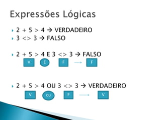  2 + 5 > 4  VERDADEIRO
 3 <> 3  FALSO
 2 + 5 > 4 E 3 <> 3  FALSO
 2 + 5 > 4 OU 3 <> 3  VERDADEIRO
V FE F
V FOU V
 