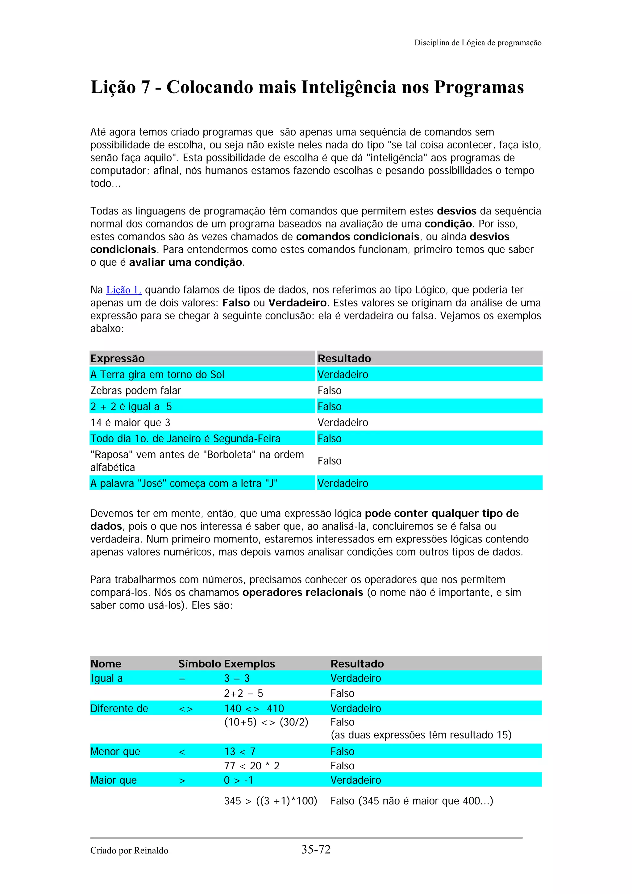 Disciplina de Lógica de programação
Lição 7 - Colocando mais Inteligência nos Programas
Até agora temos criado programas que são apenas uma sequência de comandos sem
possibilidade de escolha, ou seja não existe neles nada do tipo "se tal coisa acontecer, faça isto,
senão faça aquilo". Esta possibilidade de escolha é que dá "inteligência" aos programas de
computador; afinal, nós humanos estamos fazendo escolhas e pesando possibilidades o tempo
todo...
Todas as linguagens de programação têm comandos que permitem estes desvios da sequência
normal dos comandos de um programa baseados na avaliação de uma condição. Por isso,
estes comandos sào às vezes chamados de comandos condicionais, ou ainda desvios
condicionais. Para entendermos como estes comandos funcionam, primeiro temos que saber
o que é avaliar uma condição.
Na Lição 1, quando falamos de tipos de dados, nos referimos ao tipo Lógico, que poderia ter
apenas um de dois valores: Falso ou Verdadeiro. Estes valores se originam da análise de uma
expressão para se chegar à seguinte conclusão: ela é verdadeira ou falsa. Vejamos os exemplos
abaixo:
Expressão Resultado
A Terra gira em torno do Sol Verdadeiro
Zebras podem falar Falso
2 + 2 é igual a 5 Falso
14 é maior que 3 Verdadeiro
Todo dia 1o. de Janeiro é Segunda-Feira Falso
"Raposa" vem antes de "Borboleta" na ordem
alfabética
Falso
A palavra "José" começa com a letra "J" Verdadeiro
Devemos ter em mente, então, que uma expressão lógica pode conter qualquer tipo de
dados, pois o que nos interessa é saber que, ao analisá-la, concluiremos se é falsa ou
verdadeira. Num primeiro momento, estaremos interessados em expressões lógicas contendo
apenas valores numéricos, mas depois vamos analisar condições com outros tipos de dados.
Para trabalharmos com números, precisamos conhecer os operadores que nos permitem
compará-los. Nós os chamamos operadores relacionais (o nome não é importante, e sim
saber como usá-los). Eles são:
Nome Símbolo Exemplos Resultado
Igual a = 3 = 3 Verdadeiro
2+2 = 5 Falso
Diferente de <> 140 <> 410 Verdadeiro
(10+5) <> (30/2) Falso
(as duas expressões têm resultado 15)
Menor que < 13 < 7 Falso
77 < 20 * 2 Falso
Maior que > 0 > -1 Verdadeiro
345 > ((3 +1)*100) Falso (345 não é maior que 400...)
Criado por Reinaldo 35-72
 