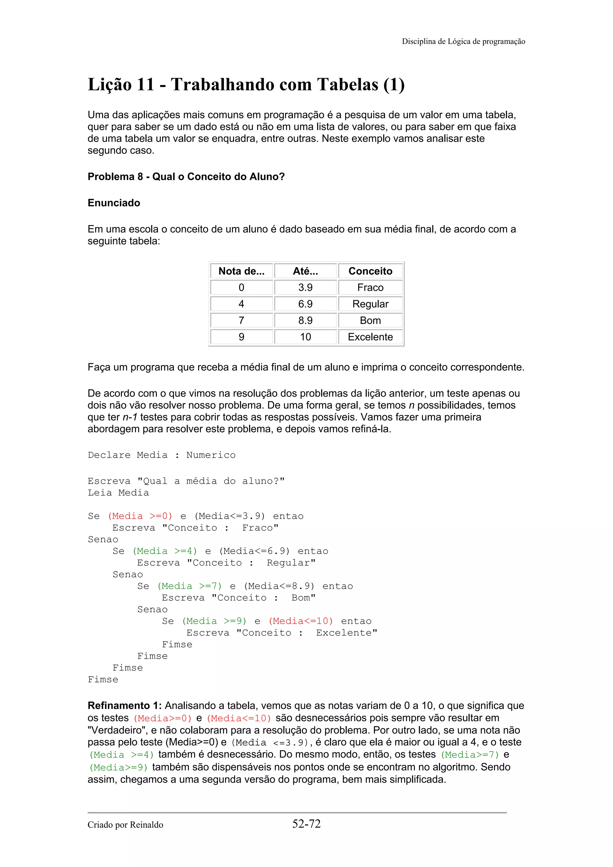 Disciplina de Lógica de programação
Lição 11 - Trabalhando com Tabelas (1)
Uma das aplicações mais comuns em programação é a pesquisa de um valor em uma tabela,
quer para saber se um dado está ou não em uma lista de valores, ou para saber em que faixa
de uma tabela um valor se enquadra, entre outras. Neste exemplo vamos analisar este
segundo caso.
Problema 8 - Qual o Conceito do Aluno?
Enunciado
Em uma escola o conceito de um aluno é dado baseado em sua média final, de acordo com a
seguinte tabela:
Nota de... Até... Conceito
0 3.9 Fraco
4 6.9 Regular
7 8.9 Bom
9 10 Excelente
Faça um programa que receba a média final de um aluno e imprima o conceito correspondente.
De acordo com o que vimos na resolução dos problemas da lição anterior, um teste apenas ou
dois não vão resolver nosso problema. De uma forma geral, se temos n possibilidades, temos
que ter n-1 testes para cobrir todas as respostas possíveis. Vamos fazer uma primeira
abordagem para resolver este problema, e depois vamos refiná-la.
Declare Media : Numerico
Escreva "Qual a média do aluno?"
Leia Media
Se (Media >=0) e (Media<=3.9) entao
Escreva "Conceito : Fraco"
Senao
Se (Media >=4) e (Media<=6.9) entao
Escreva "Conceito : Regular"
Senao
Se (Media >=7) e (Media<=8.9) entao
Escreva "Conceito : Bom"
Senao
Se (Media >=9) e (Media<=10) entao
Escreva "Conceito : Excelente"
Fimse
Fimse
Fimse
Fimse
Refinamento 1: Analisando a tabela, vemos que as notas variam de 0 a 10, o que significa que
os testes (Media>=0) e (Media<=10) são desnecessários pois sempre vão resultar em
"Verdadeiro", e não colaboram para a resolução do problema. Por outro lado, se uma nota não
passa pelo teste (Media>=0) e (Media <=3.9), é claro que ela é maior ou igual a 4, e o teste
(Media >=4) também é desnecessário. Do mesmo modo, então, os testes (Media>=7) e
(Media>=9) também são dispensáveis nos pontos onde se encontram no algoritmo. Sendo
assim, chegamos a uma segunda versão do programa, bem mais simplificada.
Criado por Reinaldo 52-72
 