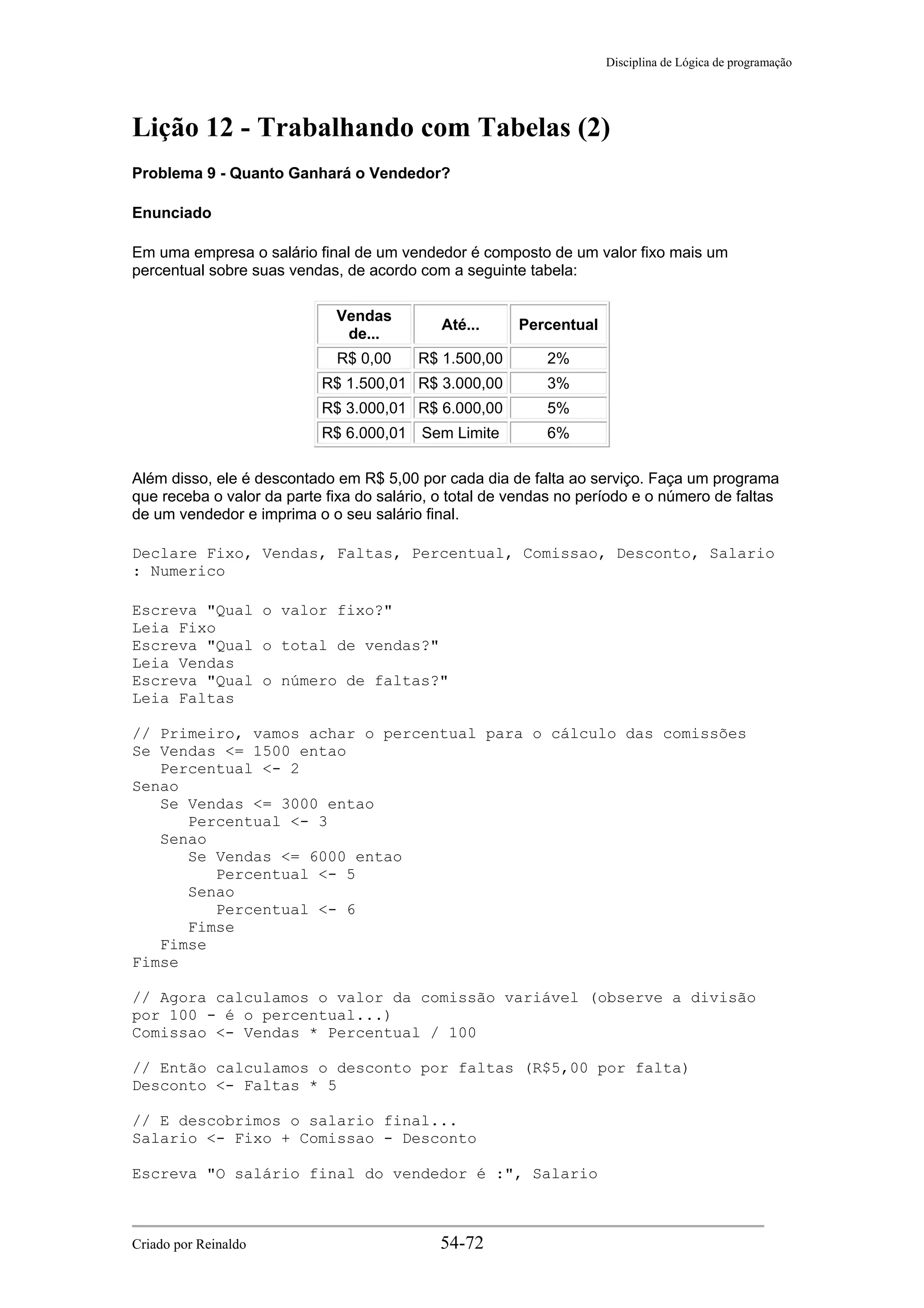 Disciplina de Lógica de programação
Lição 12 - Trabalhando com Tabelas (2)
Problema 9 - Quanto Ganhará o Vendedor?
Enunciado
Em uma empresa o salário final de um vendedor é composto de um valor fixo mais um
percentual sobre suas vendas, de acordo com a seguinte tabela:
Vendas
de...
Até... Percentual
R$ 0,00 R$ 1.500,00 2%
R$ 1.500,01 R$ 3.000,00 3%
R$ 3.000,01 R$ 6.000,00 5%
R$ 6.000,01 Sem Limite 6%
Além disso, ele é descontado em R$ 5,00 por cada dia de falta ao serviço. Faça um programa
que receba o valor da parte fixa do salário, o total de vendas no período e o número de faltas
de um vendedor e imprima o o seu salário final.
Declare Fixo, Vendas, Faltas, Percentual, Comissao, Desconto, Salario
: Numerico
Escreva "Qual o valor fixo?"
Leia Fixo
Escreva "Qual o total de vendas?"
Leia Vendas
Escreva "Qual o número de faltas?"
Leia Faltas
// Primeiro, vamos achar o percentual para o cálculo das comissões
Se Vendas <= 1500 entao
Percentual <- 2
Senao
Se Vendas <= 3000 entao
Percentual <- 3
Senao
Se Vendas <= 6000 entao
Percentual <- 5
Senao
Percentual <- 6
Fimse
Fimse
Fimse
// Agora calculamos o valor da comissão variável (observe a divisão
por 100 - é o percentual...)
Comissao <- Vendas * Percentual / 100
// Então calculamos o desconto por faltas (R$5,00 por falta)
Desconto <- Faltas * 5
// E descobrimos o salario final...
Salario <- Fixo + Comissao - Desconto
Escreva "O salário final do vendedor é :", Salario
Criado por Reinaldo 54-72
 
