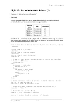 Disciplina de Lógica de programação
Lição 12 - Trabalhando com Tabelas (2)
Problema 9 - Quanto Ganhará o Vendedor?
Enunciado
Em uma empresa o salário final de um vendedor é composto de um valor fixo mais um
percentual sobre suas vendas, de acordo com a seguinte tabela:
Vendas
de...
Até... Percentual
R$ 0,00 R$ 1.500,00 2%
R$ 1.500,01 R$ 3.000,00 3%
R$ 3.000,01 R$ 6.000,00 5%
R$ 6.000,01 Sem Limite 6%
Além disso, ele é descontado em R$ 5,00 por cada dia de falta ao serviço. Faça um programa
que receba o valor da parte fixa do salário, o total de vendas no período e o número de faltas
de um vendedor e imprima o o seu salário final.
Declare Fixo, Vendas, Faltas, Percentual, Comissao, Desconto, Salario
: Numerico
Escreva "Qual o valor fixo?"
Leia Fixo
Escreva "Qual o total de vendas?"
Leia Vendas
Escreva "Qual o número de faltas?"
Leia Faltas
// Primeiro, vamos achar o percentual para o cálculo das comissões
Se Vendas <= 1500 entao
Percentual <- 2
Senao
Se Vendas <= 3000 entao
Percentual <- 3
Senao
Se Vendas <= 6000 entao
Percentual <- 5
Senao
Percentual <- 6
Fimse
Fimse
Fimse
// Agora calculamos o valor da comissão variável (observe a divisão
por 100 - é o percentual...)
Comissao <- Vendas * Percentual / 100
// Então calculamos o desconto por faltas (R$5,00 por falta)
Desconto <- Faltas * 5
// E descobrimos o salario final...
Salario <- Fixo + Comissao - Desconto
Escreva "O salário final do vendedor é :", Salario
Criado por Reinaldo 54-72
 
