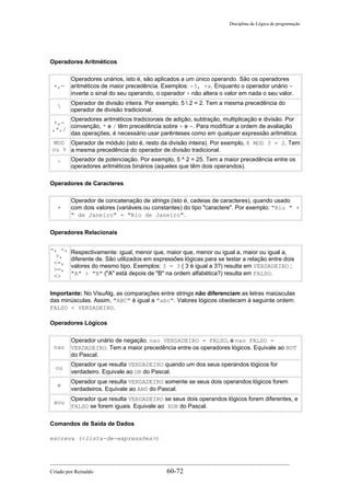 Disciplina de Lógica de programação
Operadores Aritméticos
+,-
Operadores unários, isto é, são aplicados a um único operando. São os operadores
aritméticos de maior precedência. Exemplos: -3, +x. Enquanto o operador unário -
inverte o sinal do seu operando, o operador + não altera o valor em nada o seu valor.

Operador de divisão inteira. Por exemplo, 5  2 = 2. Tem a mesma precedência do
operador de divisão tradicional.
+,-
,*,/
Operadores aritméticos tradicionais de adição, subtração, multiplicação e divisão. Por
convenção, * e / têm precedência sobre + e -. Para modificar a ordem de avaliação
das operações, é necessário usar parênteses como em qualquer expressão aritmética.
MOD
ou %
Operador de módulo (isto é, resto da divisão inteira). Por exemplo, 8 MOD 3 = 2. Tem
a mesma precedência do operador de divisão tradicional.
^
Operador de potenciação. Por exemplo, 5 ^ 2 = 25. Tem a maior precedência entre os
operadores aritméticos binários (aqueles que têm dois operandos).
Operadores de Caracteres
+
Operador de concatenação de strings (isto é, cadeias de caracteres), quando usado
com dois valores (variáveis ou constantes) do tipo "caractere". Por exemplo: "Rio " +
" de Janeiro" = "Rio de Janeiro".
Operadores Relacionais
=, <,
>,
<=,
>=,
<>
Respectivamente: igual, menor que, maior que, menor ou igual a, maior ou igual a,
diferente de. São utilizados em expressões lógicas para se testar a relação entre dois
valores do mesmo tipo. Exemplos: 3 = 3 ( 3 é igual a 3?) resulta em VERDADEIRO ;
"A" > "B" ("A" está depois de "B" na ordem alfabética?) resulta em FALSO.
Importante: No VisuAlg, as comparações entre strings não diferenciam as letras maiúsculas
das minúsculas. Assim, "ABC" é igual a "abc". Valores lógicos obedecem à seguinte ordem:
FALSO < VERDADEIRO.
Operadores Lógicos
nao
Operador unário de negação. nao VERDADEIRO = FALSO, e nao FALSO =
VERDADEIRO. Tem a maior precedência entre os operadores lógicos. Equivale ao NOT
do Pascal.
ou
Operador que resulta VERDADEIRO quando um dos seus operandos lógicos for
verdadeiro. Equivale ao OR do Pascal.
e
Operador que resulta VERDADEIRO somente se seus dois operandos lógicos forem
verdadeiros. Equivale ao AND do Pascal.
xou
Operador que resulta VERDADEIRO se seus dois operandos lógicos forem diferentes, e
FALSO se forem iguais. Equivale ao XOR do Pascal.
Comandos de Saída de Dados
escreva (<lista-de-expressões>)
Criado por Reinaldo 60-72
 