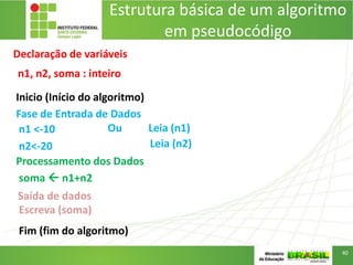 Estrutura básica de um algoritmo
em pseudocódigo
Declaração de variáveis
40
Inicio (Início do algoritmo)
Fase de Entrada de Dados
Ou Leia (n1)
Leia (n2)
Processamento dos Dados
soma  n1+n2
n1, n2, soma : inteiro
Saída de dados
Escreva (soma)
Fim (fim do algoritmo)
n1 <-10
n2<-20
 