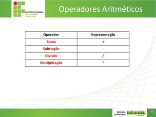 Operadores Aritméticos
41
Operador Representação
Soma +
Subtração -
Divisão /
Multiplicação *
 