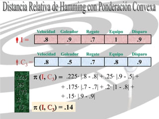 I =
Velocidad Goleador Regate Equipo Disparo
.8 .9 .7 1 .9
C3 = .9.8.7.5.8
DisparoEquipoRegateGoleadorVelocidad
(I, C3) .225· |.8 - .8| + .25· |.9 - .5| +
+ .175· |.7 - .7| + .2· |1 - .8| +
+ .15· |.9 - .9|
.225
.25
.175
.2
.15
=
(I, C3) = .14
 
