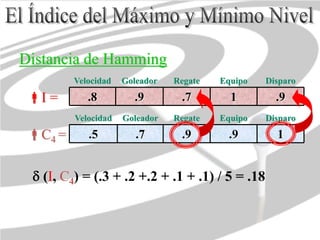 (I, C4) = (.3 + .2 +.2 + .1 + .1) / 5 = .18
Distancia de Hamming
I = .91.7.9.8
DisparoEquipoRegateGoleadorVelocidad
C4 = 1.9.9.7.5
DisparoEquipoRegateGoleadorVelocidad
 