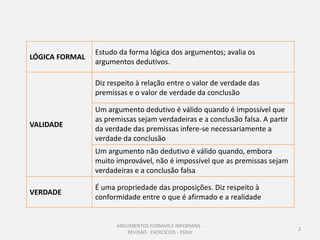 LÓGICA FORMAL

Estudo da forma lógica dos argumentos; avalia os
argumentos dedutivos.
Diz respeito à relação entre o valor de verdade das
premissas e o valor de verdade da conclusão

VALIDADE

Um argumento dedutivo é válido quando é impossível que
as premissas sejam verdadeiras e a conclusão falsa. A partir
da verdade das premissas infere-se necessariamente a
verdade da conclusão
Um argumento não dedutivo é válido quando, embora
muito improvável, não é impossível que as premissas sejam
verdadeiras e a conclusão falsa

VERDADE

É uma propriedade das proposições. Diz respeito à
conformidade entre o que é afirmado e a realidade

ARGUMENTOS FORMAIS E INFORMAIS REVISÃO - EXERCÍCIOS - ESDJII

2

 