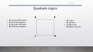 Quadrado Lógico
26/11/2016
A E
I O
• A: Universal Afirmativa
• E: Universal Negativa
• I: Particular Afirmativa
• O: Particular Negativa
• A: Todos
• E: Nenhum
• I: Alguns são
• O: Alguns não são
 