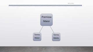 26/11/2016
Premissa
Maior
Termo
Maior
Termo
Médio
 