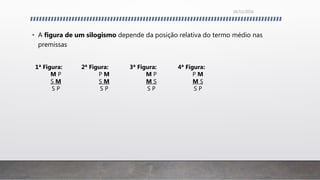 • A figura de um silogismo depende da posição relativa do termo médio nas
premissas
26/11/2016
1ª Figura:
M P
S M
S P
2ª Figura:
P M
S M
S P
3ª Figura:
M P
M S
S P
4ª Figura:
P M
M S
S P
 