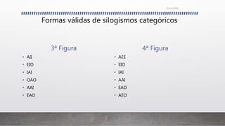 Formas válidas de silogismos categóricos
3ª Figura
• AII
• EIO
• IAI
• OAO
• AAI
• EAO
4ª Figura
• AEE
• EIO
• IAI
• AAI
• EAO
• AEO
26/11/2016
 