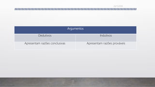 Argumentos
Dedutivos Indutivos
Apresentam razões conclusivas Apresentam razões prováveis
26/11/2016
 