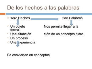 De los hechos a las palabras
   1ero Hechos                   2do Palabras

   Un objeto         Nos permite llegar a la
    forma-
   Una situación     ción de un concepto claro.
   Un proceso
   Una experiencia


Se convierten en conceptos.
 