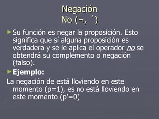Negación No (¬, ´) Su función es negar la proposición. Esto significa que sí alguna proposición es verdadera y se le aplica el operador  no  se obtendrá su complemento o negación (falso).  Ejemplo: La negación de está lloviendo en este momento (p=1), es no está lloviendo en este momento (p’=0) 