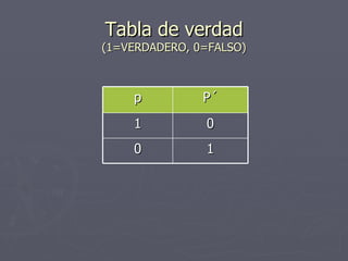 Tabla de verdad (1=VERDADERO, 0=FALSO) p P´ 1 0 0 1 