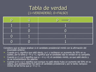 Tabla de verdad (1=VERDADERO, 0=FALSO) Considere que se desea analizar si el candidato presidencial mintió con la afirmación del enunciado anterior.  Cuando p=1; significa que salió electo, q=1 y recibieron un aumento de 50% en su sueldo, por lo tanto p -   q =1; significa que el candidato dijo la verdad en su campaña.  Cuando p=1 y q=0 significa que p --   q =0; el candidato mintió, ya que salió electo y no se incrementaron los salarios.  Cuando p=0 y q=1 significa que aunque no salió electo hubo un aumento del 50% en su salario, que posiblemente fue ajeno al candidato presidencial y por lo tanto; tampoco mintió de tal forma que p--   q =1. p q p  q  1 1 1 1 0 0 0 1 1 0 0 1 