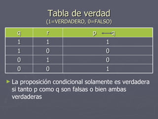 Tabla de verdad (1=VERDADERO, 0=FALSO) La proposición condicional solamente es verdadera si tanto p como q son falsas o bien ambas verdaderas q r p  q  1 1 1 1 0 0 0 1 0 0 0 1 