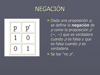 NEGACIÓN Dada una proposición  p , se define la  negación  de  p  como la proposición  p'   (~, ¬) que es verdadera cuando  p  es falsa y que es falsa cuando  p  es verdadera.  Se lee "no  p ".  