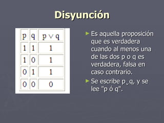 Disyunción Es aquella proposición que es verdadera cuando al menos una de las dos p o q es verdadera, falsa en caso contrario.  Se escribe p ̮̮ q, y se lee "p ó q".  