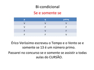 Bi-condicional
Se e somente se
Érico Veríssimo escreveu o Tempo e o Vento se e
somente se 13 é um número primo.
Passarei no concurso se e somente se assistir a todas
aulas do CURSÃO.
p q p↔q
V V V
V F F
F V F
F F V
 