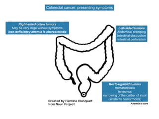 CES 2016 02 - Colorectal cancer | PPTX