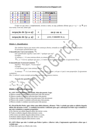 matematicaconcursos.blogspot.com




         É fácil ver que uma é, completamente, inversa a outra, ou seja, podemos afirmar que p ↔ q = ~ (p        q) (e
vice-versa). Com isso, temos que:




Módulo 4 – Quantificadores

        São símbolos lógicos que atuam sobre sentenças abertas, tornando-as sentenças fechadas ou proposições.
        Os principais quantificadores são:
i) Quantificador Universal (símbolo       )
        Este quantificador significa “para todo”, “qualquer que seja” .
        Exemplo:
        A sentença x > 4 é uma sentença aberta, no entanto a sentença
            x , x > 4 (Lê-se: qualquer que seja x, x é maior do que 4) é uma proposição. (Logicamente falsa)
ii) Quantificador Existencial (símbolo      )
        Significa: “Para algum”, “Existe algum”
        Exemplo:
        x é um número par é uma sentença aberta.
        A sentença:      x/x é um número par (Lê-se: Existe algum x, tal que x é par) é uma proposição. (Logicamente
verdadeira).
Obs: A variável x neste exemplo pertence ao universo dos números inteiros.

        Negação dos quantificadores:
~(    x) =   (~ x)
~(    x) =    (~ x)

Módulo 5 – Questões de concursos:

01. (AFC-STN) Se Marcos não estuda, João não passeia. Logo:
a) Marcos estudar é condição necessária para João não passear.
b) Marcos estudar é condição suficiente para João passear.
c) Marcos não estudar é condição necessária para João não passear.
d) Marcos não estudar é condição suficiente para João passear.
e) Marcos estudar é condição necessária para João passear.

02. (Fiscal Recife) Pedro, após visitar uma aldeia distante, afirmou: “Não é verdade que todos os aldeões daquela
aldeia não dormem a sesta”. A condição necessária e suficiente para que a afirmação de Pedro seja verdadeira é
que seja verdadeira a seguinte proposição:
a) No máximo um aldeão daquela aldeia não dorme a sesta.
b) Todos os aldeões daquela aldeia dormem a sesta.
c) Pelo menos um aldeão daquela aldeia dorme a sesta.
d) Nenhum aldeão daquela aldeia não dorme a sesta.
e) Nenhum aldeão daquela aldeia dorme a sesta.

03. (AFC) Dizer que não é verdade que Pedro é pobre e Alberto é alto, é logicamente equivalente a dizer que é
verdade que:
a) Pedro não é pobre ou Alberto não é alto.
 