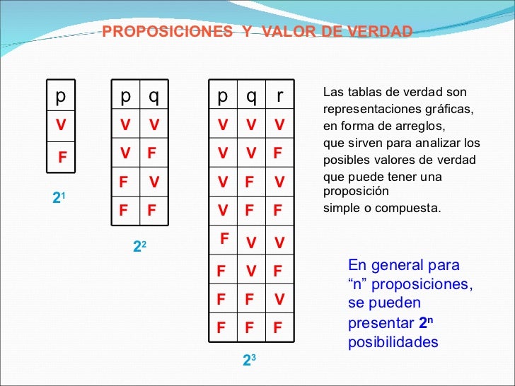 LóGica Proposicional