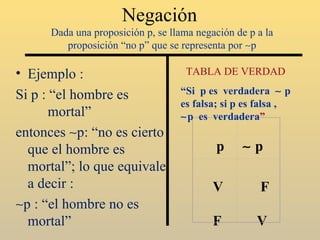 Negación  Dada una proposición p, se llama negación de p a la proposición “no p” que se representa por   p Ejemplo : Si p : “el hombre es  mortal” entonces   p: “no es cierto que el hombre es mortal”; lo que equivale a decir :  p : “el hombre no es mortal” TABLA DE VERDAD “ Si  p es  verdadera     p es falsa; si p es falsa ,   p  es  verdadera ” p       p  V   F   F V 