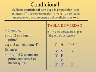 Condicional  Se llama  condicional  de p y q a la proposición “si p entonces q” y se representa por “p     q “ , p se llama antecedente y q consecuente del condicional p     q Ejemplo: Si p : “2 es número primo” y q : “5 es menor que 4”  Entonces: p     q: “si 2 es número primo entonces 5 es menor que 4” TABLA DE VERDAD p     q es verdadera si p es falsa o q es verdadera “ p  q  p  q  V  V V  F F  V F  F     V  F  V  V  