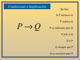 Si P entonces Q P implica Q P es suficiente para Q P sólo si Q Q si P Q siempre que P Q es necesario para P Condicional o Implicación Se lee: 
