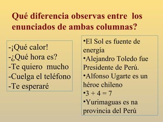 Qué diferencia observas entre  los enunciados de ambas columnas? -¡Qué calor! -¿Qué hora es? -Te quiero  mucho -Cuelga el teléfono -Te esperaré El Sol es fuente de energía Alejandro Toledo fue Presidente de Perú. Alfonso Ugarte es un héroe chileno 3 + 4 = 7 Yurimaguas es na provincia del Perú 