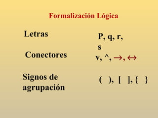 Formalización Lógica Letras P, q, r, s Conectores v, ^,    ,     Signos de agrupación (  ),  [  ], {  } 