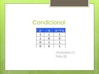 Condicional




       Verdadero (1)
       Falso (0)
 