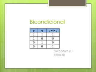 Bicondicional




         Verdadero (1)
         Falso (0)
 