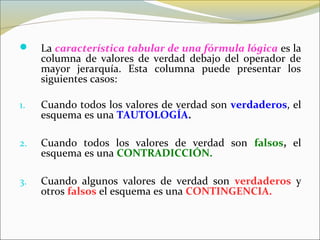  La característica tabular de una fórmula lógica es la
columna de valores de verdad debajo del operador de
mayor jerarquía. Esta columna puede presentar los
siguientes casos:
1. Cuando todos los valores de verdad son verdaderos, el
esquema es una TAUTOLOGÍA.
2. Cuando todos los valores de verdad son falsos, el
esquema es una CONTRADICCIÓN.
3. Cuando algunos valores de verdad son verdaderos y
otros falsos el esquema es una CONTINGENCIA.
 