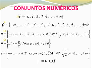 CONJUNTOS NUMÉRICOS
{ }= 0 ,1 ,2 ,3 ,4 ,...,+∞¥
{ },= - ,...,-4 ,-3 ,- 2 -1 ,0 ,1 ,2 ,3 ,4 ,...,+∞ ∞¢
,
p
; donde p,q y q
q
1
= - ,...,-4 ,-3.5 ,-3 ,- 2 -1 ,0 ,0.001 , ,2 ,3 ,3.2 ,4 ,...,+
2
= x / x= 0
 
 
 
 
∈ ≠ 
 
∞ ∞
¢
¤
¤
3 7
5 64 ,
3
10 ,- ,-e ,- 2I = - ,...,- , , ,e , ,...,+π
π
π
  
 
  
∞ ∞
= I∪¡ ¤
N
z
Q
Q
 