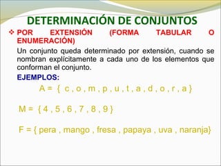  POR EXTENSIÓN (FORMA TABULAR O
ENUMERACIÓN)
Un conjunto queda determinado por extensión, cuando se
nombran explícitamente a cada uno de los elementos que
conforman el conjunto.
EJEMPLOS:
DETERMINACIÓN DE CONJUNTOS
A = { c , o , m , p , u , t , a , d , o , r , a }
M = { 4 , 5 , 6 , 7 , 8 , 9 }
F = { pera , mango , fresa , papaya , uva , naranja}
 